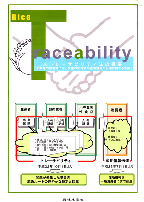 Traceability1